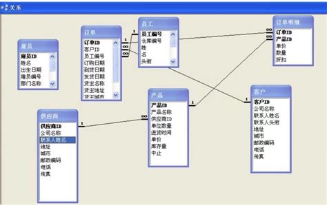数据库设计步骤,数据库图,数据库er图的工具_大山谷图库