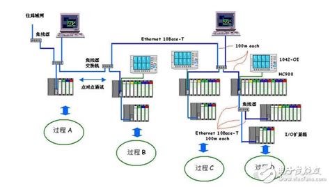 国内dcs系统厂家有哪些-海威众达（北京）科技有限公司