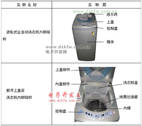 一、普通型双桶洗衣机的结构组成-家电维修-图片