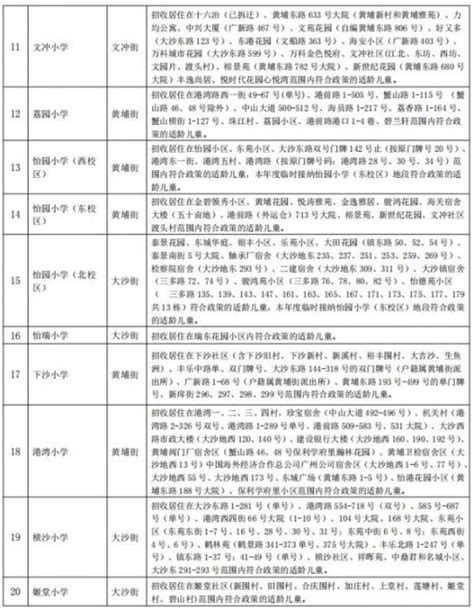 2020年广州各区重点小学排名一览__凤凰网