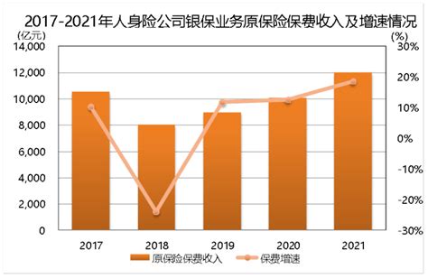 预见2023：2023年中国保险行业市场规模、竞争格局及发展前景预测 未来原保险保费收入将超8万亿元_前瞻趋势 - 前瞻产业研究院