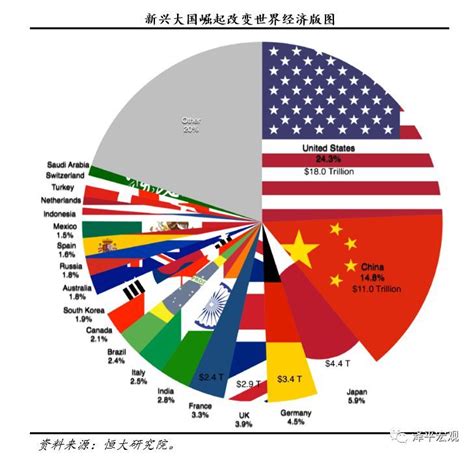 朱微亮：中美贸易摩擦的原因、影响及对策 – 北纬40°