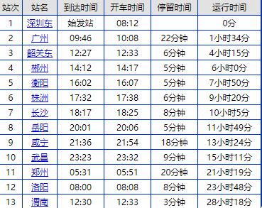 坐火车从深圳东到渭南有多少公里（附列车时刻表＋票价＋交通指引）_深圳之窗