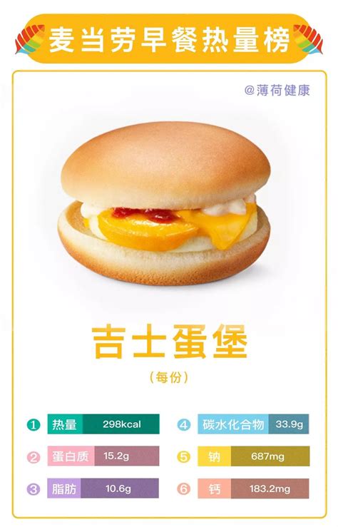 早餐 | 麦当劳中国