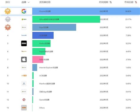 2022年中国搜索引擎广告市场现状及竞争格局分析 搜索引擎营销依然就是当今最热的媒体主流之一【组图】_股票频道_证券之星