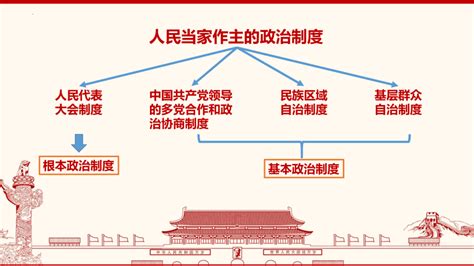 2.2 社会主义制度在中国的确立 课件（42张PPT）_21世纪教育网-二一教育