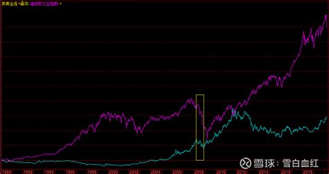 中国股市：如果有二十万闲钱，坚持做“龙回头”股票，仅分享一次 - 知乎