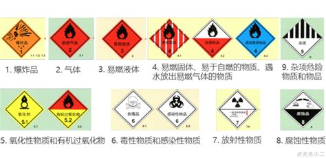 常见的第九类危险品有哪些？_出口报关代理公司