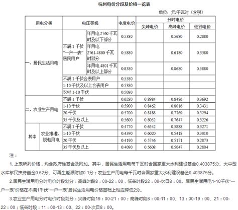 杭州电费收费标准2024多少钱一度-新高考网