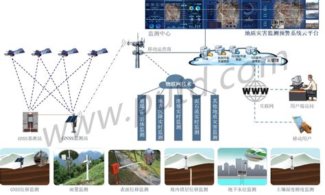 GNSS监测站(ZDHDKJ-GNSS01)_武汉中地恒达科技有限公司_新能源网