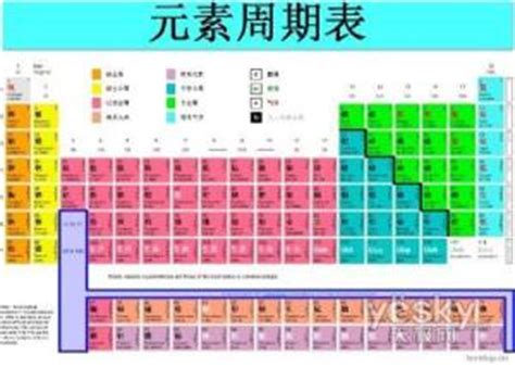化学元素表 - 搜狗百科