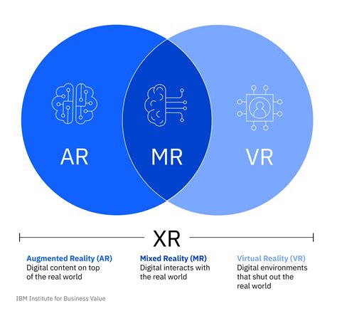 元宇宙背后的技术支持：交互式3D、XR、AI和5G_虚拟_现实_世界