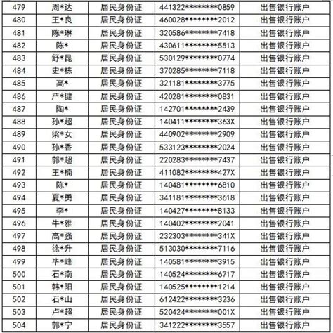 国资委央企117家名单排序 - 360文档中心