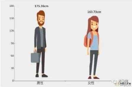 世界男性平均身高排名2021（世界男性平均身高排名2020） | 大商梦