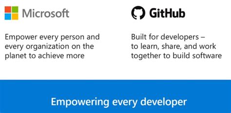 微软收购GitHub是真的吗花了多少钱？GitHub是什么有何作用_科技前沿_海峡网