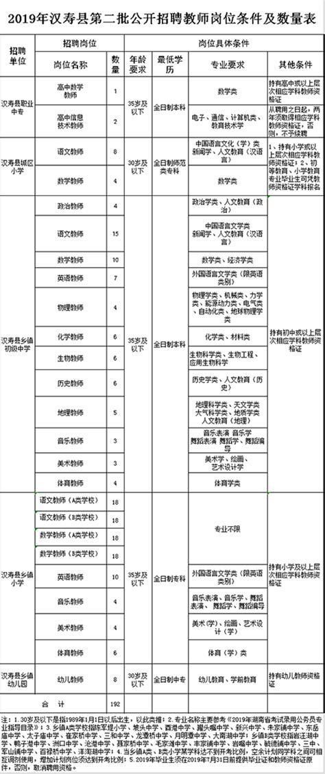 2019湖南常德市汉寿县第二批招聘教师简章【192名】-常德教师招聘网.