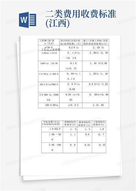 江西省财政厅关于降低部分行政事业性收费标准的通知 | 赣州市政府信息公开