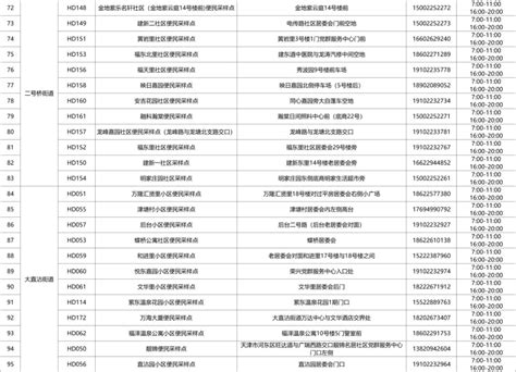 2023天津河东区常态化核酸检测通知（附采样点）- 天津本地宝