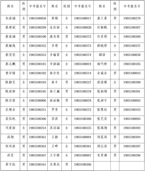 公益中学2016年保送生名单公示-中考升学-中学教育-杭州19楼