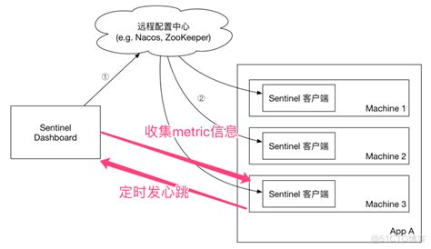 阿里巴巴开源SpringBoot深度历险（嵩山版），实现面试进阶 - 知乎