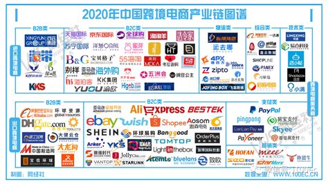 2022全球9跨境电商平台最新排名！重点市场及品类平台数据公布_石南学习网