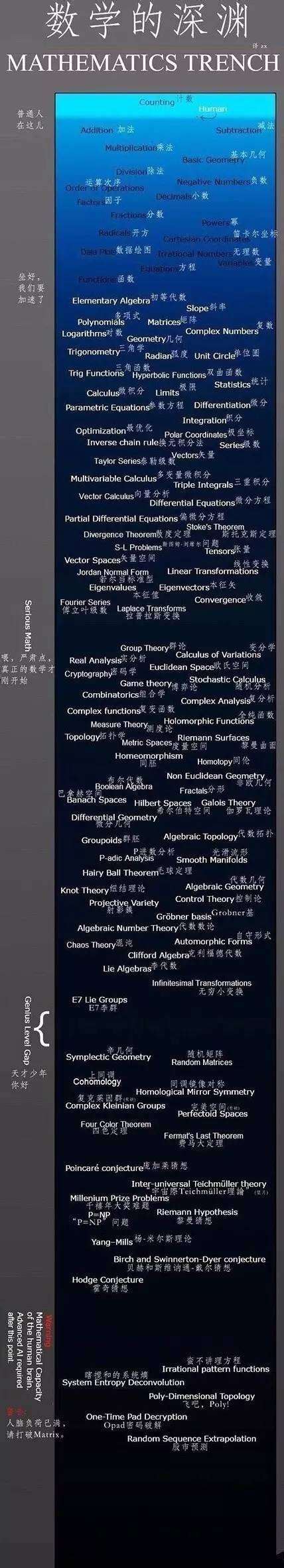 数学深渊图图片