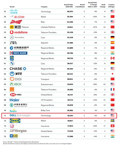 全球互联网公司排名（世界十大互联网公司排名）-蓝鲸创业社