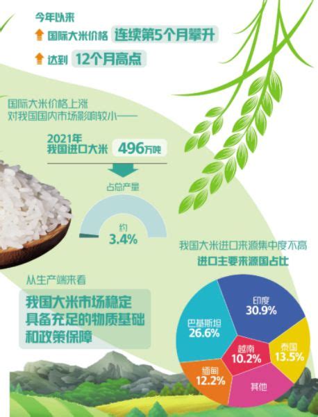 2022年6月广东省粮食产销形势分析-广东省农业农村厅网站
