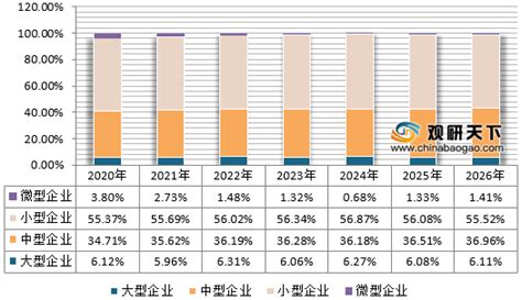 2015-2016年中国企业绩效管理七大趋势 - 北京华恒智信人力资源顾问有限公司