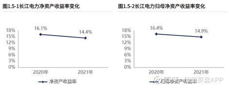 价值分析：长江电力，未来还有多少增长空间？_财富号_东方财富网