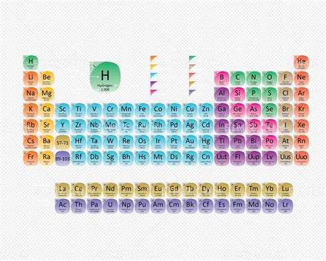 矢量图周期表图片素材免费下载 - 觅知网