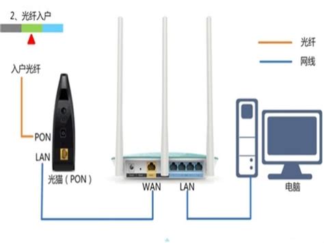 连接路由器上不了网怎么办 - TP-LINK商用网络