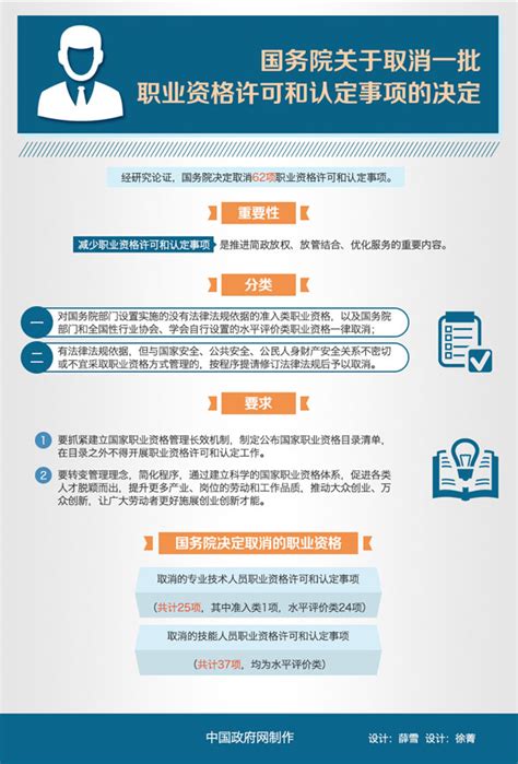 山东省民政厅公布首批电子证照用证清单