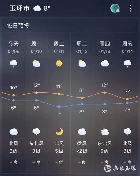 下周初我省大部地区最高气温预计超25℃ - 河南省文化和旅游厅