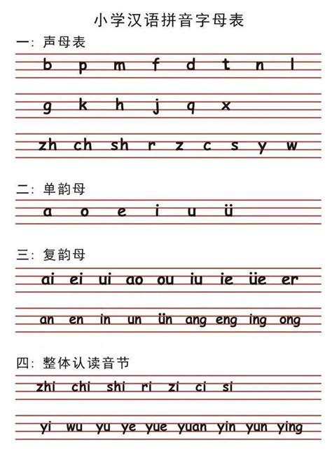 汉语拼音声母_声母_声母表_读声母_汉语拼音声母学习和知识！