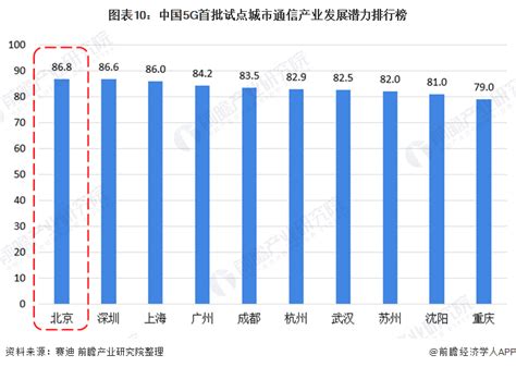 中国城市潜力排名2018_2018城市发展潜力排名 - 随意云