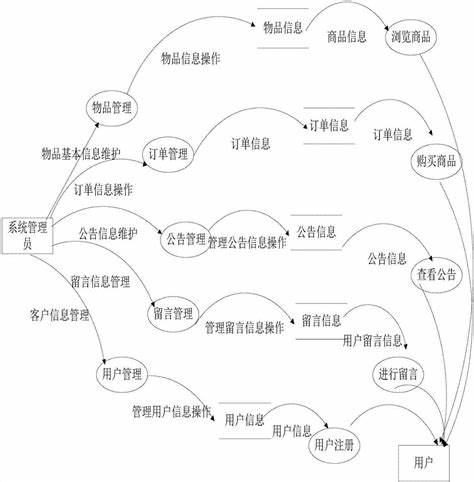 二手房交易流程图解