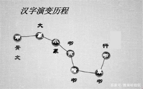 汉字演变过程的时间顺序正确的是 必看：汉字的起源与演变 - 寂寞网