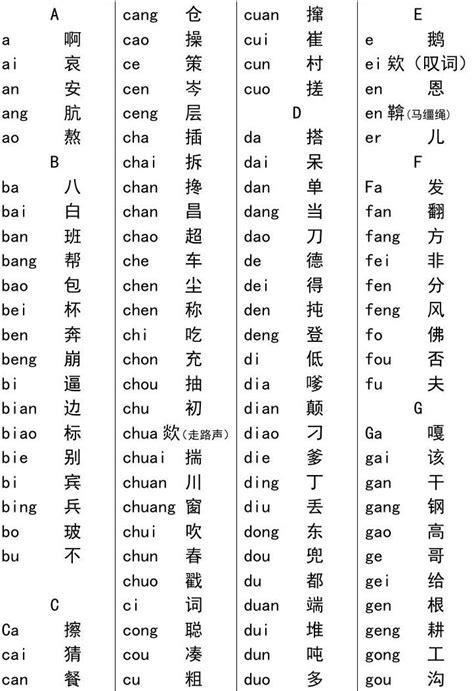 小学汉语拼音常用音节表_文档之家