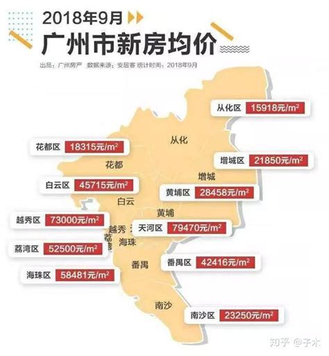 2018年广州11区一手房价最全整理 你看中的房子涨价了吗？