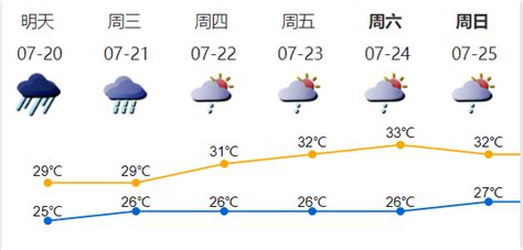 深圳发布今年首个台风蓝色预警 第7号台风“查帕卡”生成_查查吧