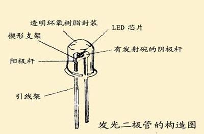 LED灯的优势及其发光原理(图)