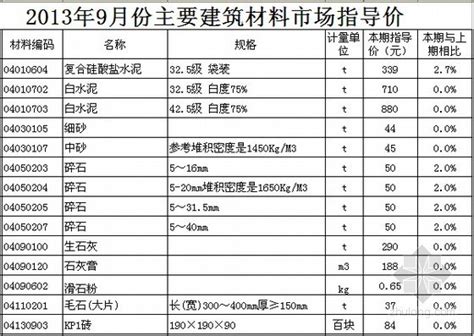 [徐州]2013年9月材料市场指导价-清单定额造价信息-筑龙工程造价论坛