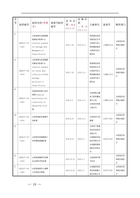 工程项目管理信息化方案报告-简道云资料中心