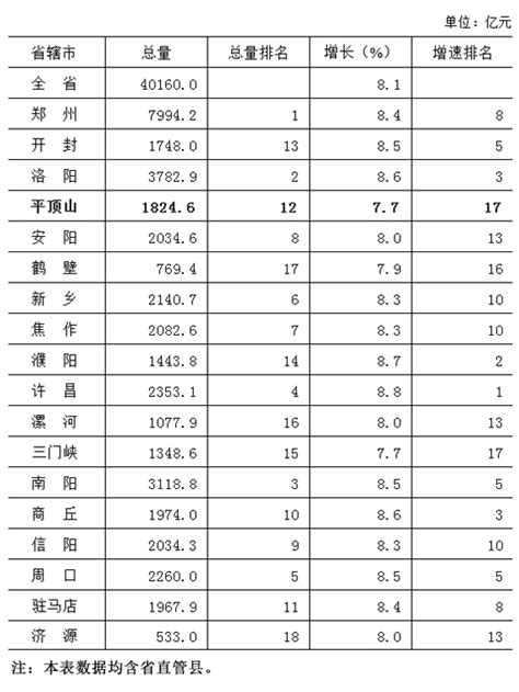 河南省 17 行业绿色发展评价排行榜出炉 | 名单-大河网