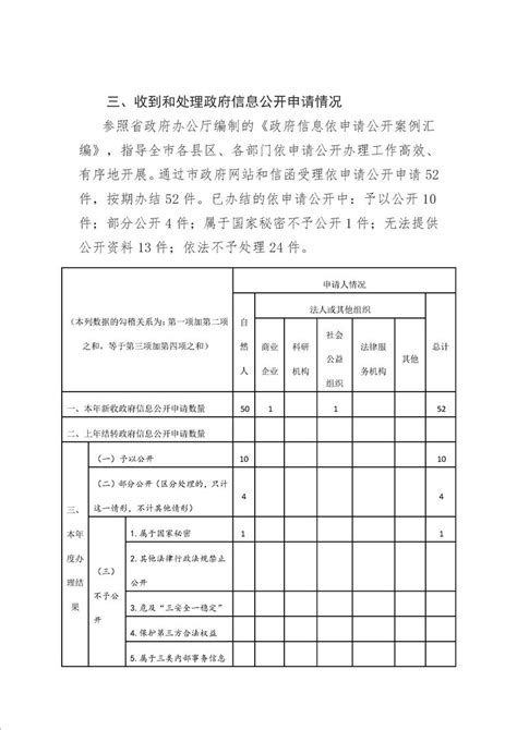 汉中市人民政府办公室2020年政府信息公开工作年度报告 - 市级部门 - 汉中市人民政府