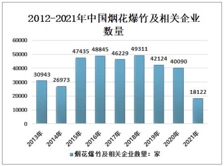 2021-2027年中国浏阳花炮产业竞争现状及投资策略研究报告_分析