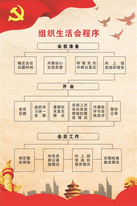 党建制度组织生活红色简约海报海报模板下载-千库网