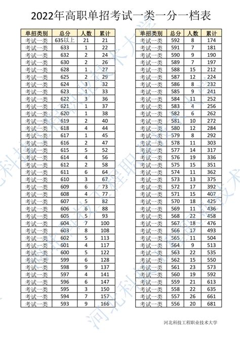 关注！2021年河北省高职高专单招考试考点分布图