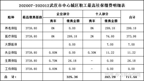 2023年杭州五险一金缴费比例基数标准,个人与公司缴纳比例